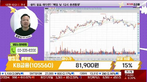 [2025.04.18] KB금융(105560)