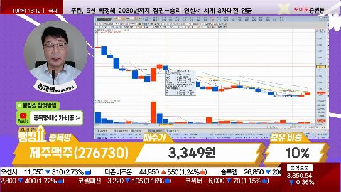 [2024.03.19] 제주맥주(276730)