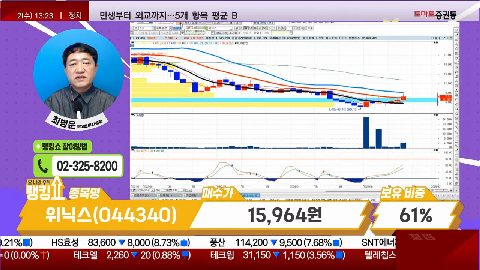 [2025.07.02] 위닉스(044340)