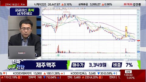 [2022.12.27] 제주맥주 (276730)