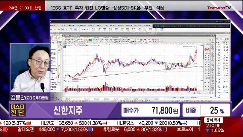 [2025.10.24] 신한지주(055550)