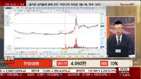 [2026.05.07] 한화생명(088350)