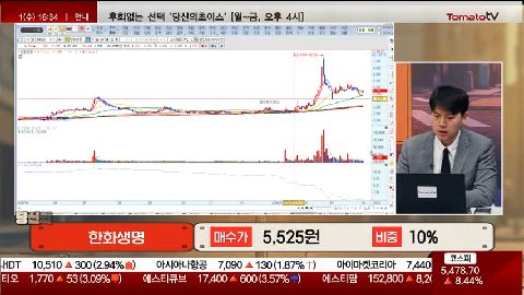 [2026.04.01] 한화생명(088350)