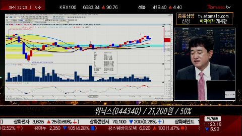 [2021.03.03] 위닉스 (044340)