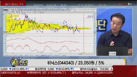 [2021.07.28] 위닉스 (044340)