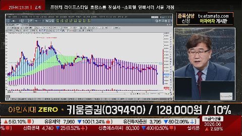 [2021.09.29] 키움증권 (039490)