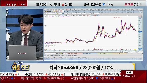 [2022.05.04] 위닉스 (044340)
