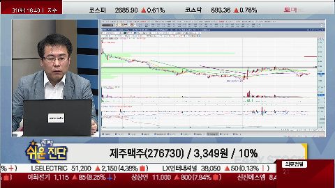 [2022.05.31] 제주맥주 (276730)