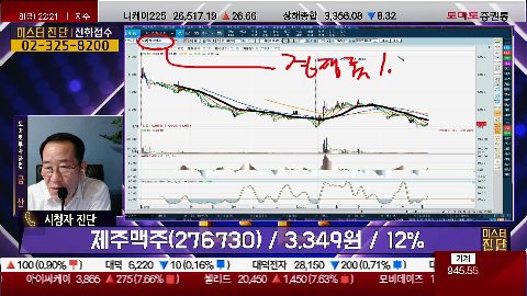 [2022.07.08] 제주맥주(276730)