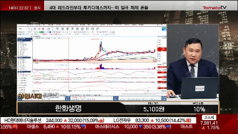 [2026.05.14] 한화생명(088350)